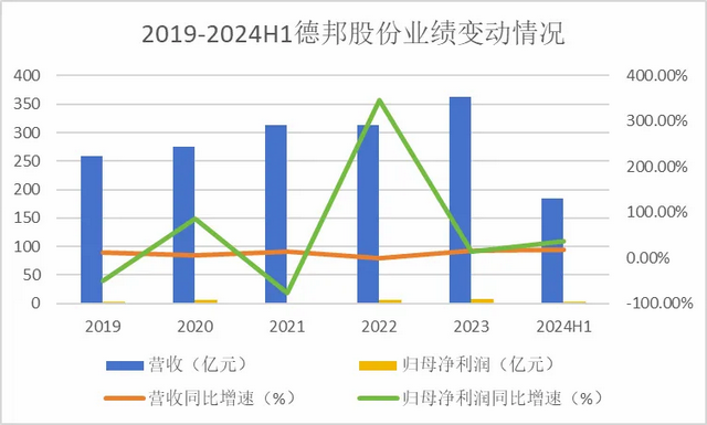 603056，京东最信赖的公司，一年狂赚360亿，极具前瞻性！