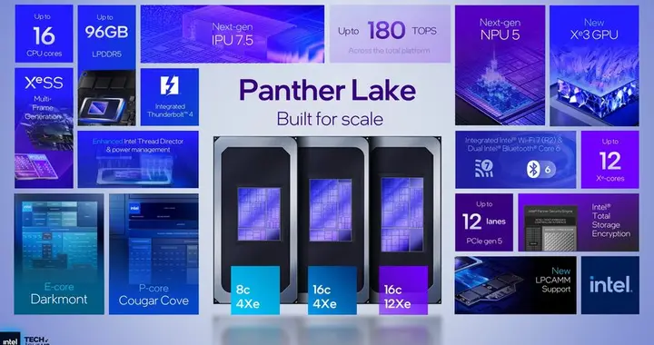 Panther Lake登场！英特尔发首个基于Intel 18A的AI PC平台