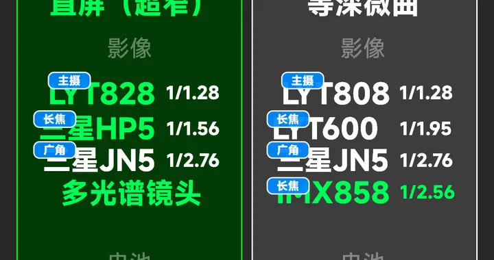 产品力大幅增强！OPPO Find X9超详细前瞻，死磕小米16！