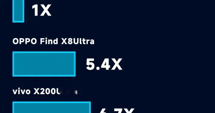 小米依舊遙遙領先——主流品牌前代超大杯機型銷量匯總
