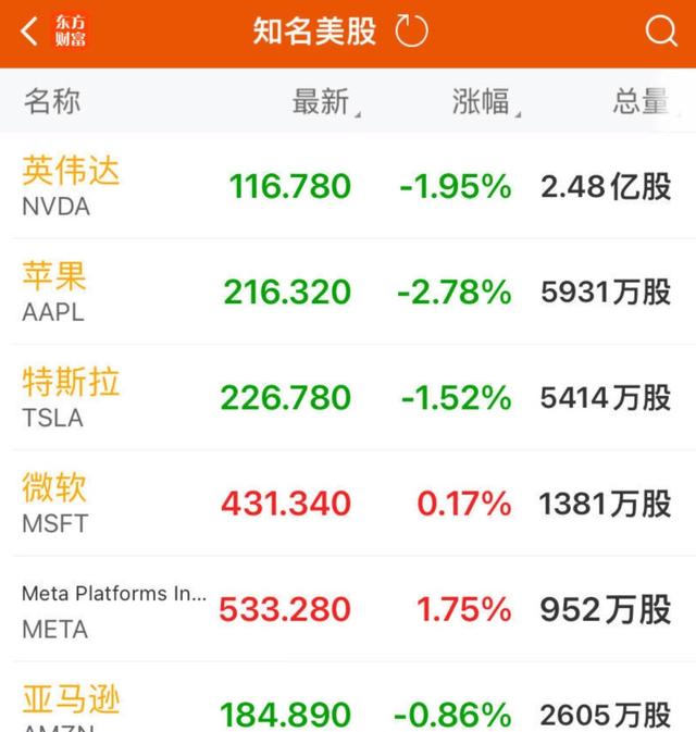 苹果一夜市值蒸发6657亿元，iPhone16系列销量遇冷，受黎巴嫩影响