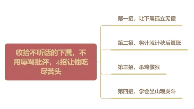 收拾不听话的下属，不用辱骂批评，4招让他吃尽苦头