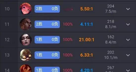 LOL韓服出現疑似AI的神秘賬號，使用英雄海93%高勝率登頂韓服第一