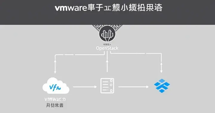 OpenInfra歐洲峰會：從VMware遷移至開源替代方案