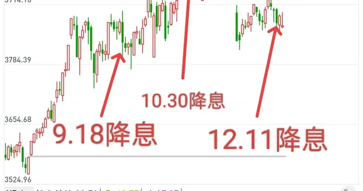 A股，从明天起，或许将迎来关键时刻！