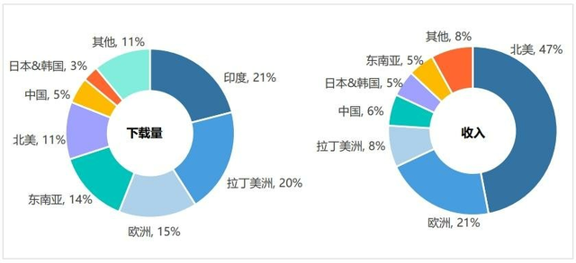 国产AI产品“卷”向全球