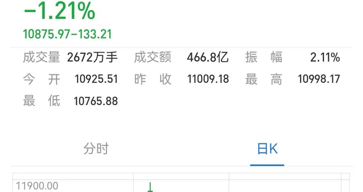 有色金属调整，上车还是跑路？