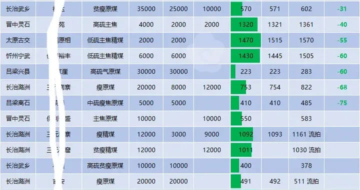 MTB：煤价要崩了吗？三大信号提醒你别成为接盘侠