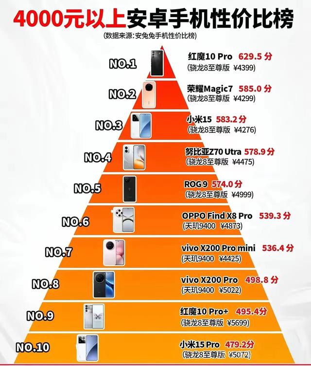 4千元档手机大乱斗！谁才是真正的“性价比卷王”？