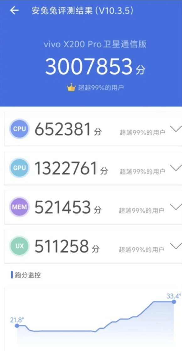 vivo X200 Pro和小米15 Pro：卖点均清晰，谁更胜一筹？