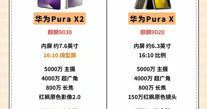 提档！华为Pura X2或于3月发布，Pura X进入降价清库存阶段