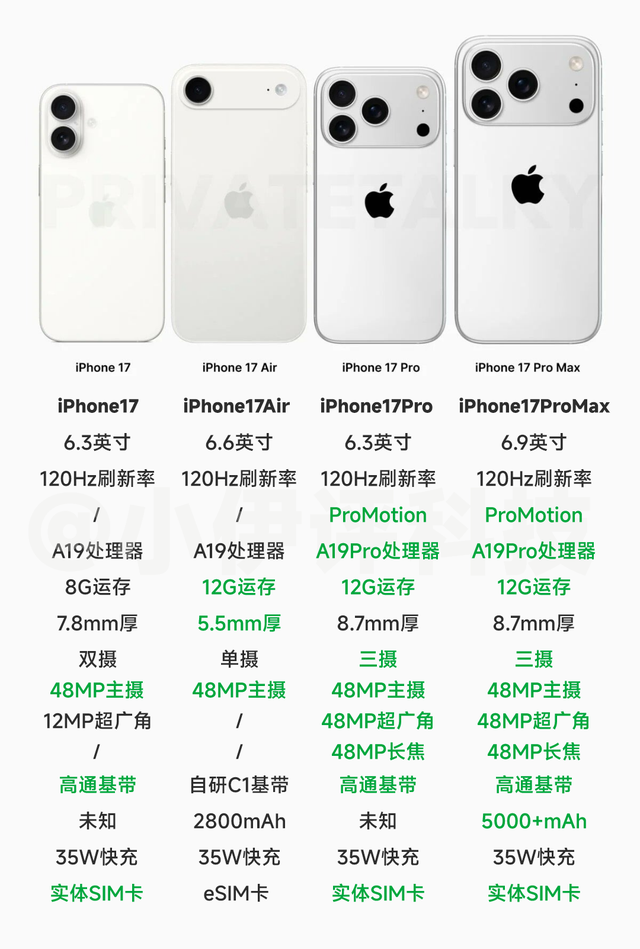 iPhone 17全方面汇总！全面“安卓化”，电池、运存大幅提升