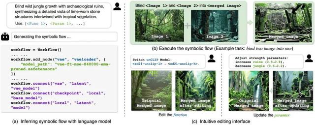 CVPR 2025 多模态大一统：斯坦福 x 复旦提出符号主义建模生成式任务