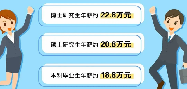 2024上海储备人才招聘工作启动！世界百强高校毕业生才能报名！