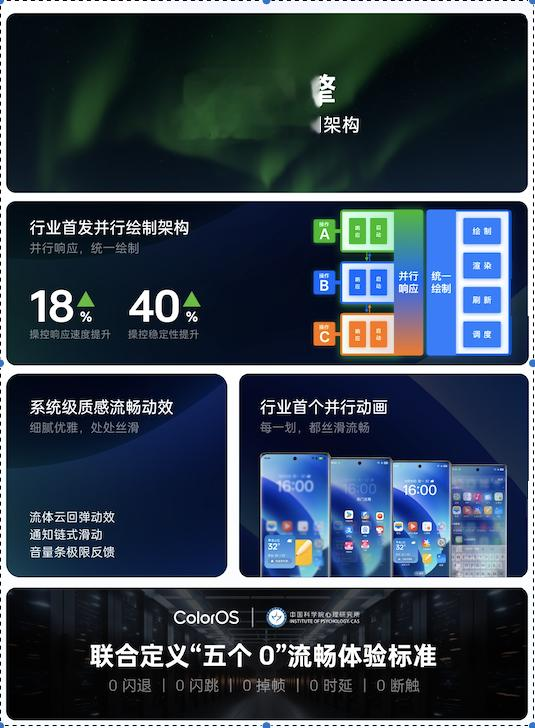 能更不一定能用，ColorOS 15 潮汐引擎需满足以下条件