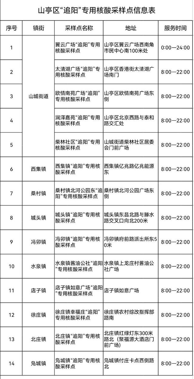 关于启用“追阳”专用核酸采样点的通告