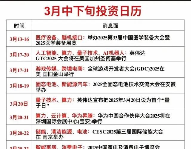 下半月最具爆发潜力投资日历！三大科技主线：量子+昇腾+脑机接口