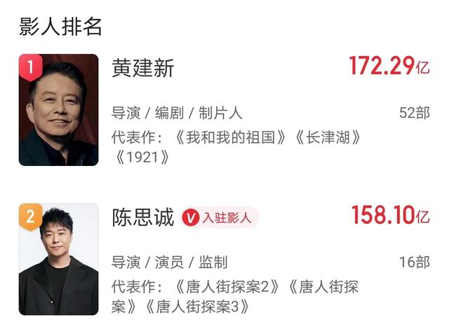 首日票房仅2000万，被日本动画碾压，陈思诚票房号召力不行了