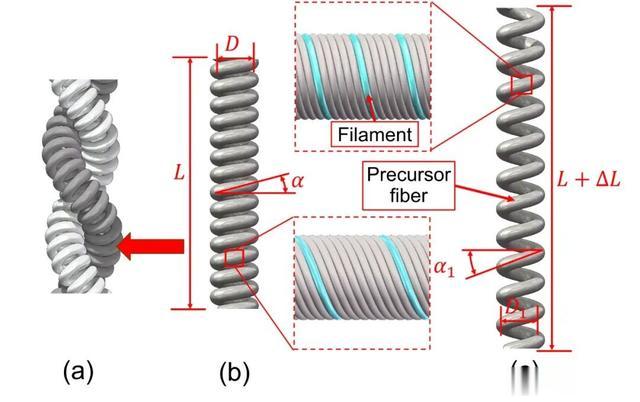 华南理工大学周奕彤课题组研发新型超螺旋聚合物SCPS传感器！