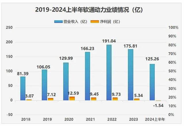 超预期！301236，300家机构报团，华为鸿蒙潜力最大的公司！