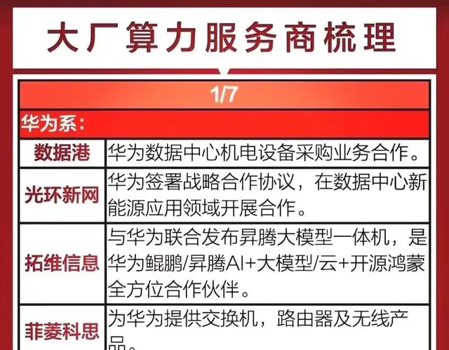 揭秘大厂算力服务商：七大系剖析！相关名单出炉！