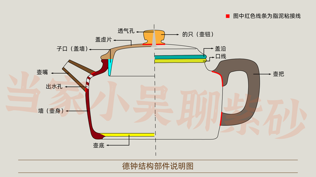 一文讲透紫砂德钟壶