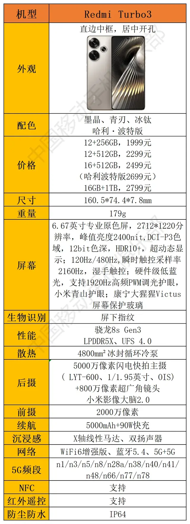 等等党赢麻了，现在1300多元就能买到今年的次旗舰爆款