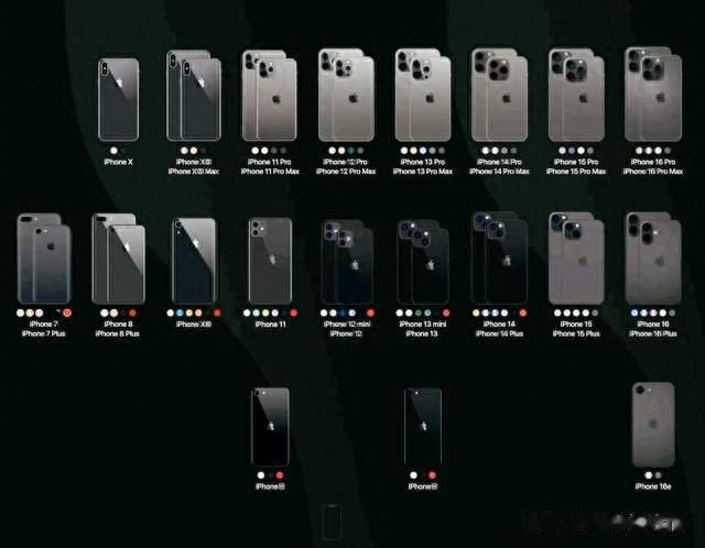 蘋果已售出30億部iPhone，但Android仍是世界之王