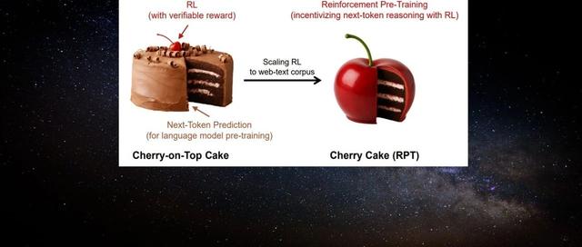 「Next-Token」范式改变！刚刚，强化学习预训练来了