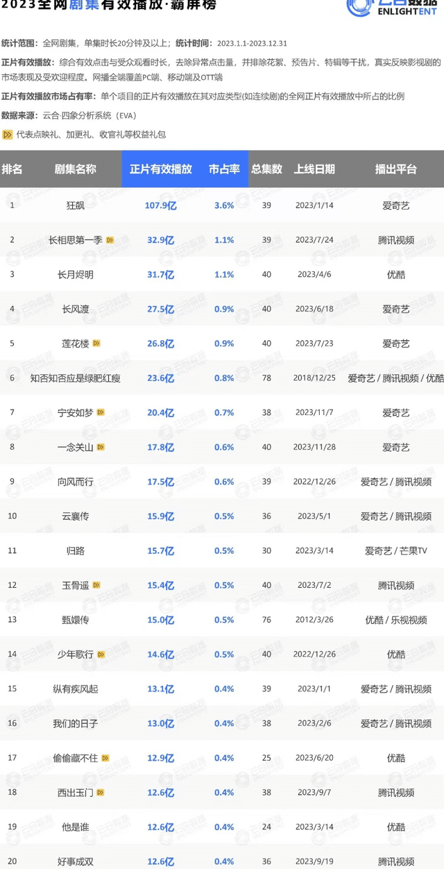 现在的人为啥不爱用优酷了？