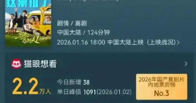 上映5天票房1100万，吴京投资的新片再次被影迷抛弃，亏本成定局