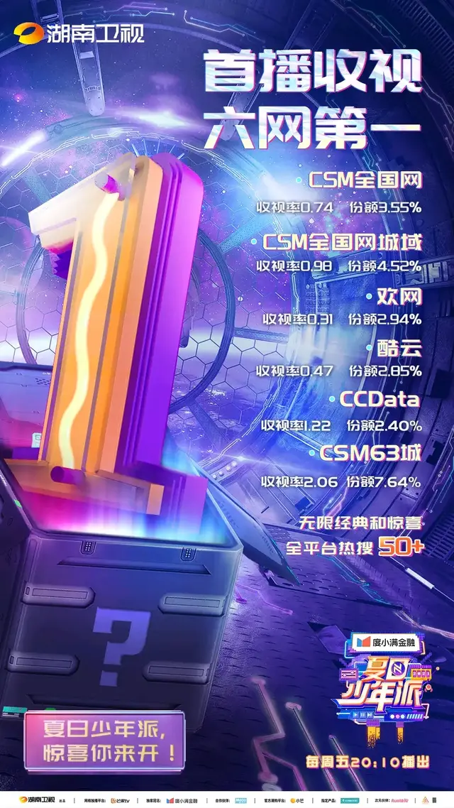 夏日少年派|竞技真人秀《夏日少年派》开创娱乐新玩法！