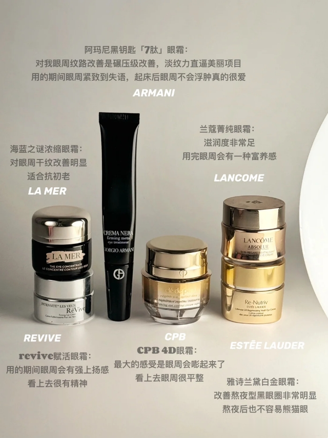 现在都有哪些抗老眼霜好用，这6款眼霜不仅抗老，日常护肤也不错