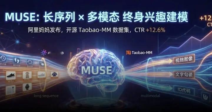 阿里媽媽發布MUSE:搞定十萬級超長行為序列,開源Taobao-MM數據集