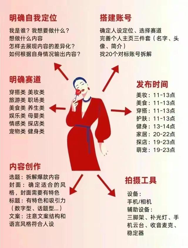 今年想做自媒体的请收藏