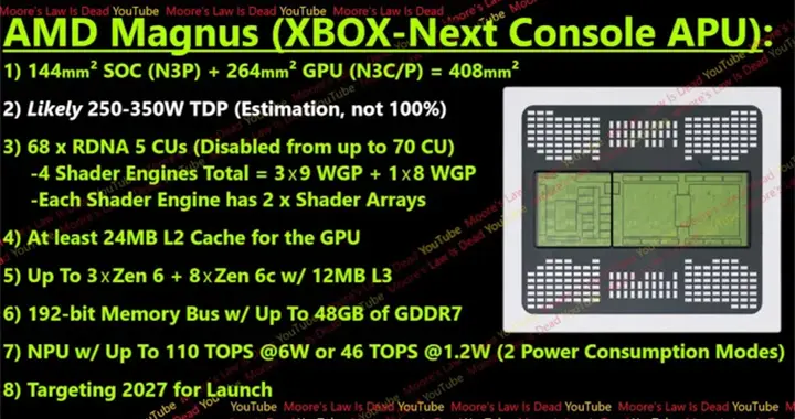 AMD計劃為下一代Xbox提供強大APU：48GB顯存，光追完全不是問題