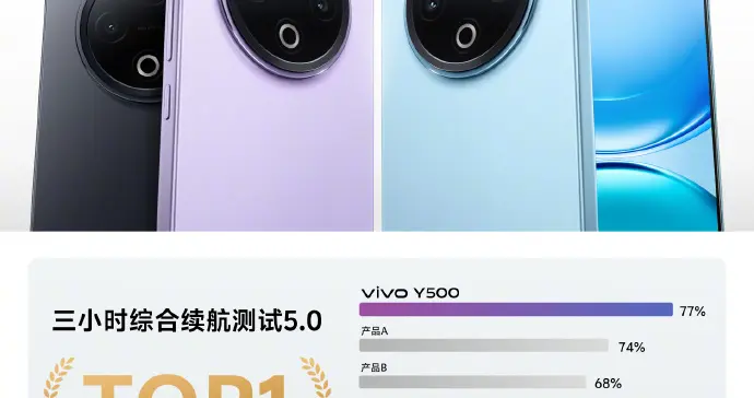 vivo Y500震撼來襲，續航滅霸+滿級防護 堪稱理想之選