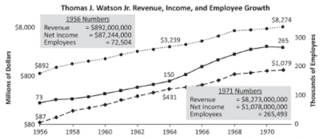 软件|商业循环的重要性--从美国ICT科技发展历史看中美科技竞争