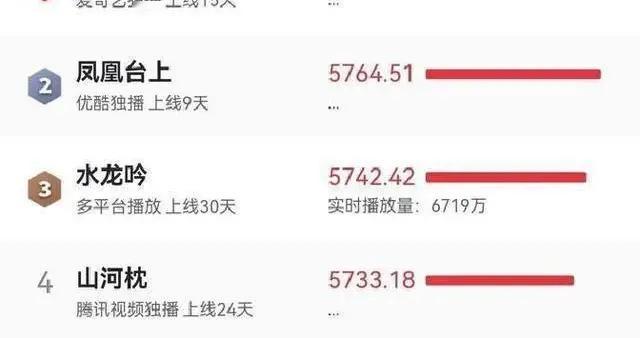 爆款《唐诡三》又停播，为捧新剧惹众怒，观众：吃相太难看