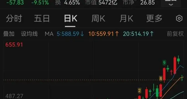 新易盛开盘大跌，Q1净利环比下降13.3%！