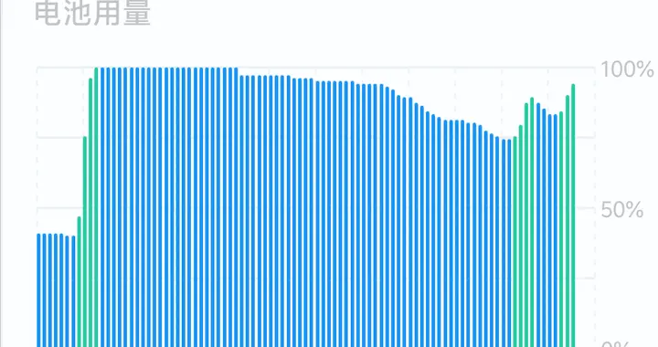 為什么我說“兩天一充”靠天璣不靠驍龍？真相沒人敢承認