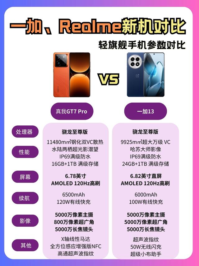 轻旗舰手机值得买，一加Realme哪台更好用？不比不知道