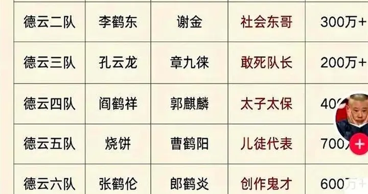 德云社新队长名单出炉，岳云鹏孙越去哪儿了？