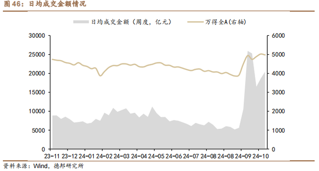又迎催化，半导体设备会是这场科技主线中的主线吗？