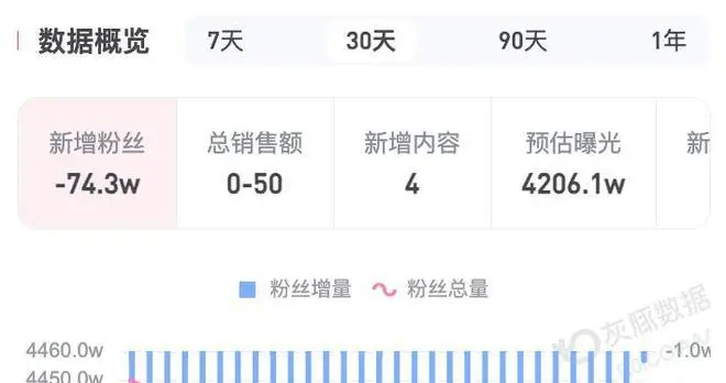 小米汽車連陷事故風波，雷軍罕見發(fā)飆，十年公關老將轉崗藏玄機？