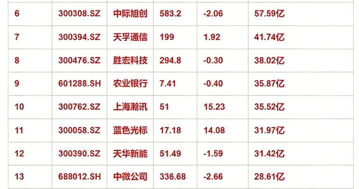 1月11日，十月以来，主力资金流入这些名单！