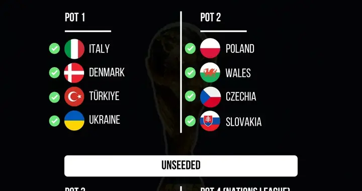 欧洲区附加赛16进4 意大利第一档 其苦主瑞典北马其顿第四档