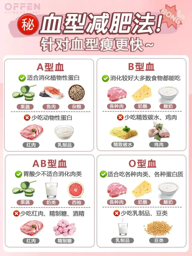 揭秘血型与减肥：A型、B型、O型、AB型，你适合哪种瘦身法？