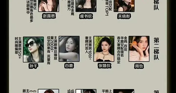 曝女顶流400多天没进组原因是被多个剧组退货