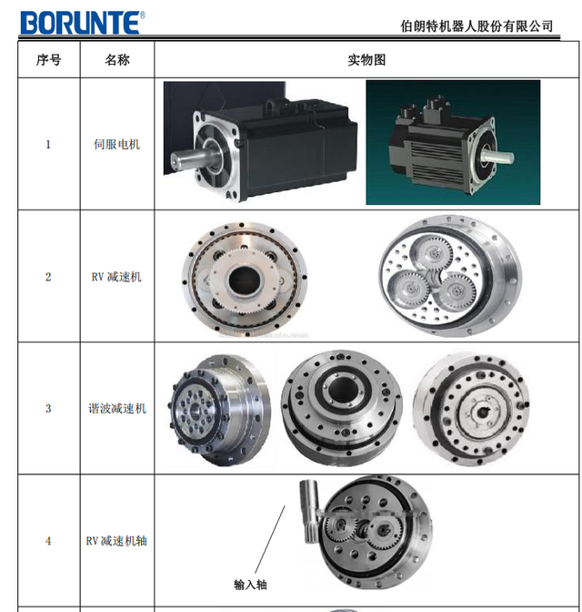 解密工业机器人核心部件：驱动系统和驱动结构，一篇文章讲透